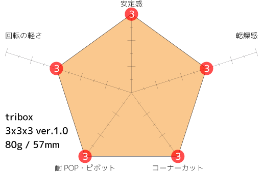tribox 3x3x3_2